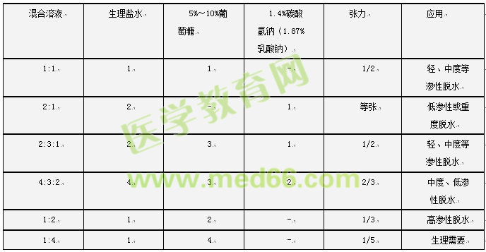 護士執(zhí)業(yè)資格考試：《答疑周刊》2017年第11期