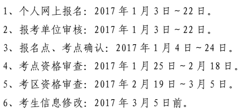 2017湖北襄陽市衛(wèi)生資格考試報名時間