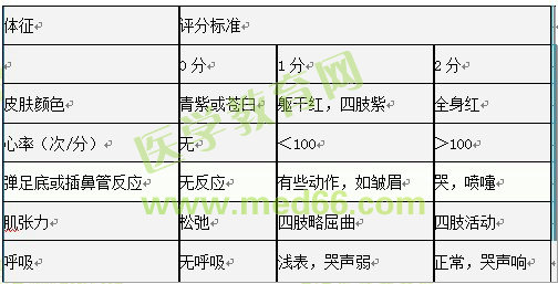 護士執(zhí)業(yè)資格考試:《答疑周刊》2017年第14期