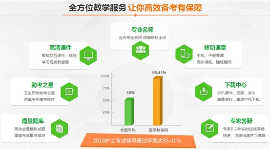 遵義市2017年護士資格考試培訓輔導班網絡講座視頻招生火爆進行中