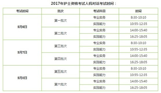 2017年大連市護士執(zhí)業(yè)資格輔導(dǎo)培訓(xùn)班講座視頻火爆招生，報課12大理由！