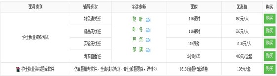 長寧區(qū)2017年國家護(hù)士資格考試培訓(xùn)輔導(dǎo)班講座視頻火爆熱賣