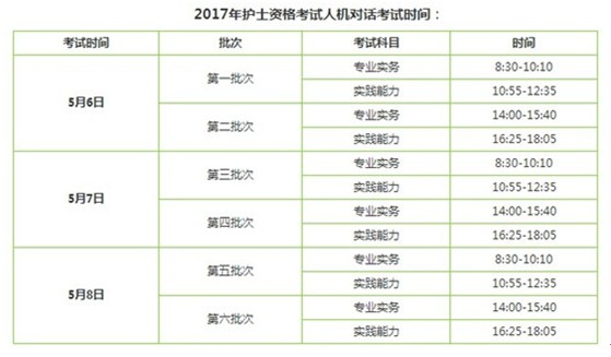 2017年玉溪市護(hù)士執(zhí)業(yè)資格輔導(dǎo)培訓(xùn)班講座視頻火爆招生，報(bào)課12大理由！