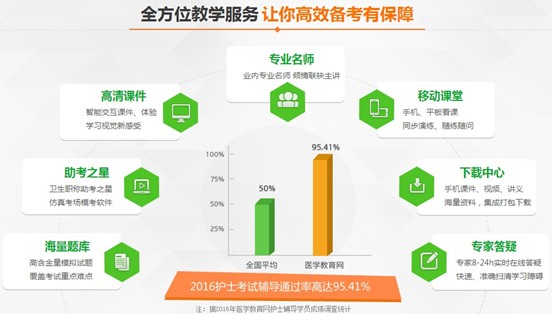 2017年撫順市國家護士資格講座視頻輔導培訓班招生報名中