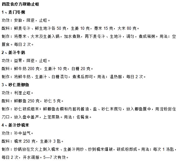 你知道中醫(yī)中有哪些緩解妊娠嘔吐的妙方嗎？