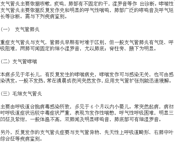 如何根據(jù)癥狀急性支氣管炎進(jìn)行自我鑒別與診斷