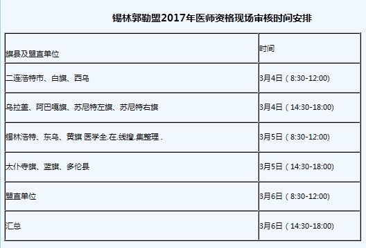 2017年內(nèi)蒙古錫林郭勒醫(yī)師資格考試現(xiàn)場審核繳費確認通知