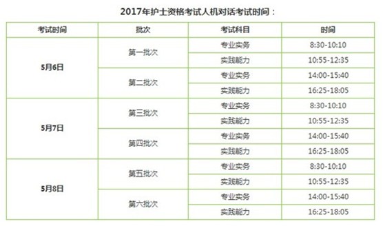 2017年江西宜春市國家護士執(zhí)業(yè)資格輔導培訓班講座視頻火爆招生，報課12大理由！