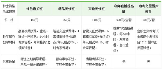 龍巖市2017年國家護士執(zhí)業(yè)資格考試培訓(xùn)輔導(dǎo)班正在招生