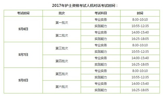 2017年北京市通州區(qū)國家護(hù)士執(zhí)業(yè)資格輔導(dǎo)培訓(xùn)班講座視頻火爆招生，報(bào)課12大理由！