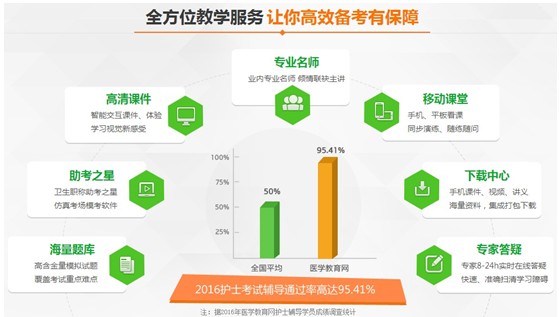 2017年廊坊市國家護士執(zhí)業(yè)資格講座視頻輔導培訓班招生報名中