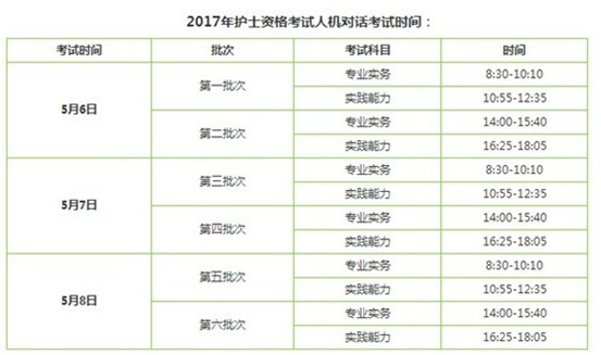 咸寧市2017年護士資格證考試輔導培訓班講座視頻火爆招生，報課12大理由！