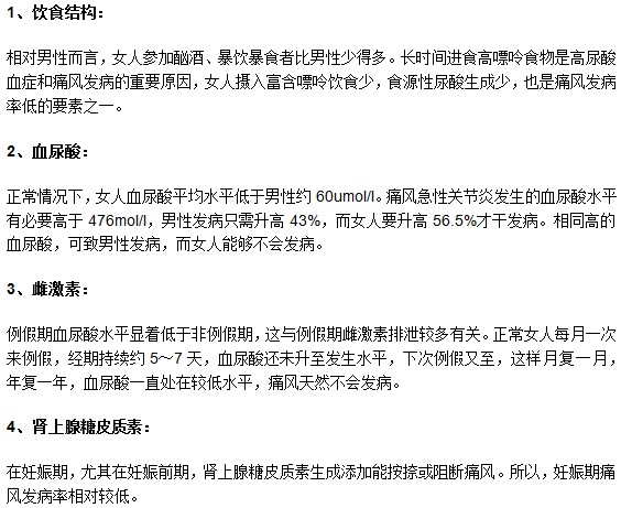 女性為什么比男性患痛風幾率小？