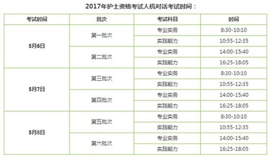 東莞市2017年國家護士執(zhí)業(yè)資格考試輔導培訓班講座視頻火爆招生，報課12大理由！
