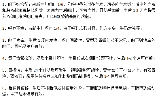 導(dǎo)致新生兒嘔吐的6大元兇分別是什么？
