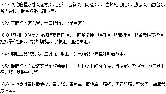 真性腹痛是什么？有哪些分類