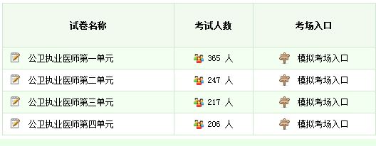 公衛(wèi)執(zhí)業(yè)醫(yī)師在線?？? width=