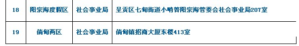 14.考生所提交材料需用A4紙復印并按以上順序裝訂成冊。 