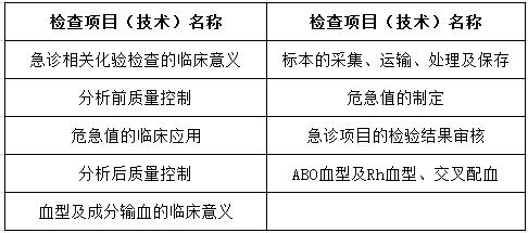 醫(yī)學檢驗科住院醫(yī)師在急診和輸血科輪轉培訓內容和要求