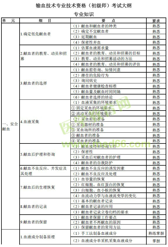 2017年輸血技術(shù)（初級師）專業(yè)技術(shù)考試大綱（免費(fèi)下載）