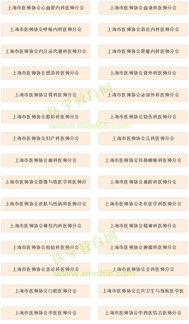 上海市醫(yī)師協(xié)會?？品謺心男? width=