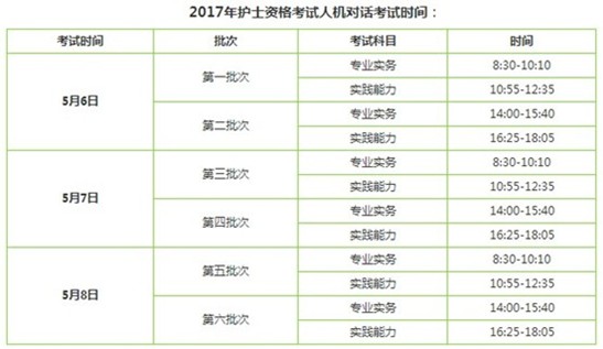 2017年山東省護(hù)士資格證考試輔導(dǎo)培訓(xùn)班講座視頻火爆招生，報課12大理由！