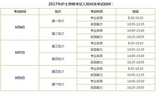 2017年寧夏銀川護士執(zhí)業(yè)資格考試輔導(dǎo)培訓班講座視頻火爆招生，報課12大理由！