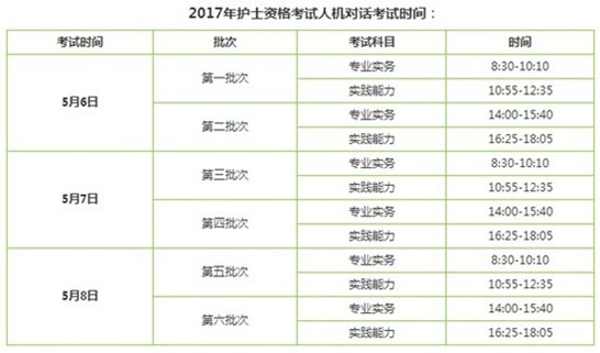 西藏日喀則2017年護(hù)士執(zhí)業(yè)資格考試輔導(dǎo)培訓(xùn)班講座視頻火爆招生，報(bào)課12大理由！