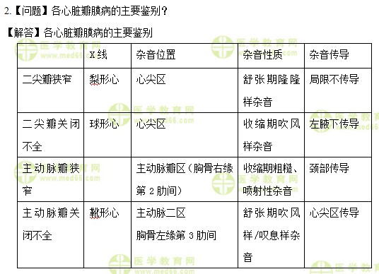 醫(yī)學(xué)教育網(wǎng)中級主管護師：《答疑周刊》2017年第26期