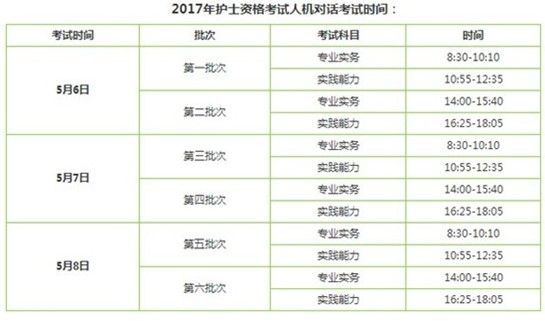 浙江省寧波市2017年護(hù)士執(zhí)業(yè)資格考試輔導(dǎo)培訓(xùn)班講座視頻火爆招生，報課12大理由！