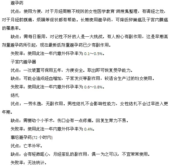全面分析時(shí)下8種避孕方式的優(yōu)劣
