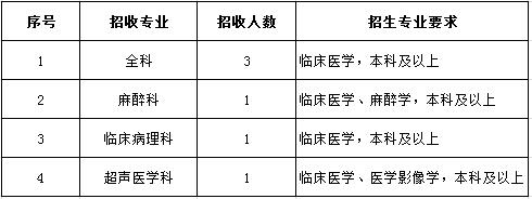 廣東藥科大學(xué)附屬第一醫(yī)院2017年住院醫(yī)師規(guī)范化培訓(xùn)學(xué)員招生計(jì)劃