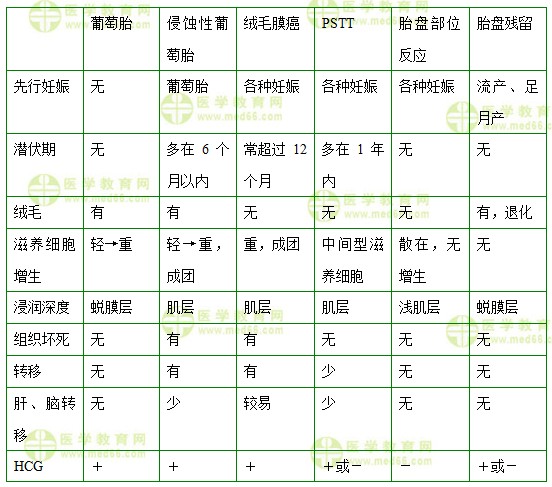 醫(yī)學教育網(wǎng)中級主管護師：《答疑周刊》2017年第28期