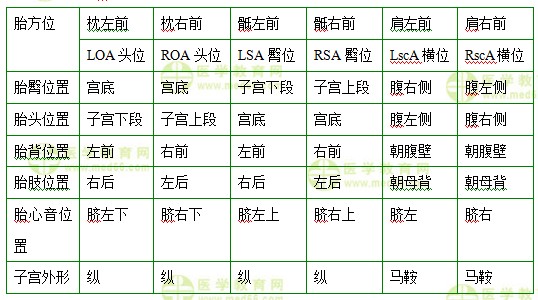 醫(yī)學教育網(wǎng)中級主管護師：《答疑周刊》2017年第28期