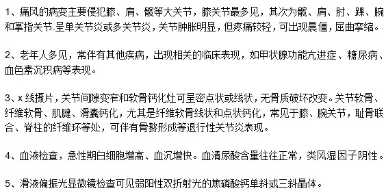 關(guān)于痛風(fēng)疾病常見的癥狀特點是什么