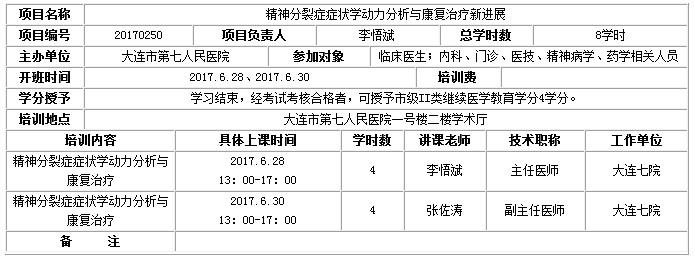 大連醫(yī)學(xué)會(huì)舉辦《精神分裂癥癥狀學(xué)動(dòng)力分析與康復(fù)治療新進(jìn)展》學(xué)習(xí)班