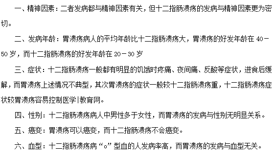 胃潰瘍和十二指腸潰瘍有哪些不同？