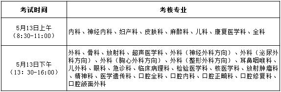 山西省2017年住院醫(yī)師規(guī)范化培訓專業(yè)理論結業(yè)考核時間安排