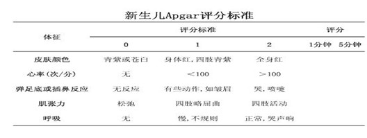 醫(yī)學(xué)教育網(wǎng)中級主管護師：《答疑周刊》2018年第4期