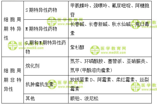 醫(yī)學(xué)教育網(wǎng)初級藥士：《答疑周刊》2018年第5期