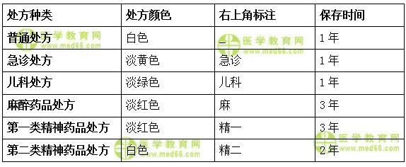醫(yī)學(xué)教育網(wǎng)初級(jí)藥師：《答疑周刊》2018年第8期