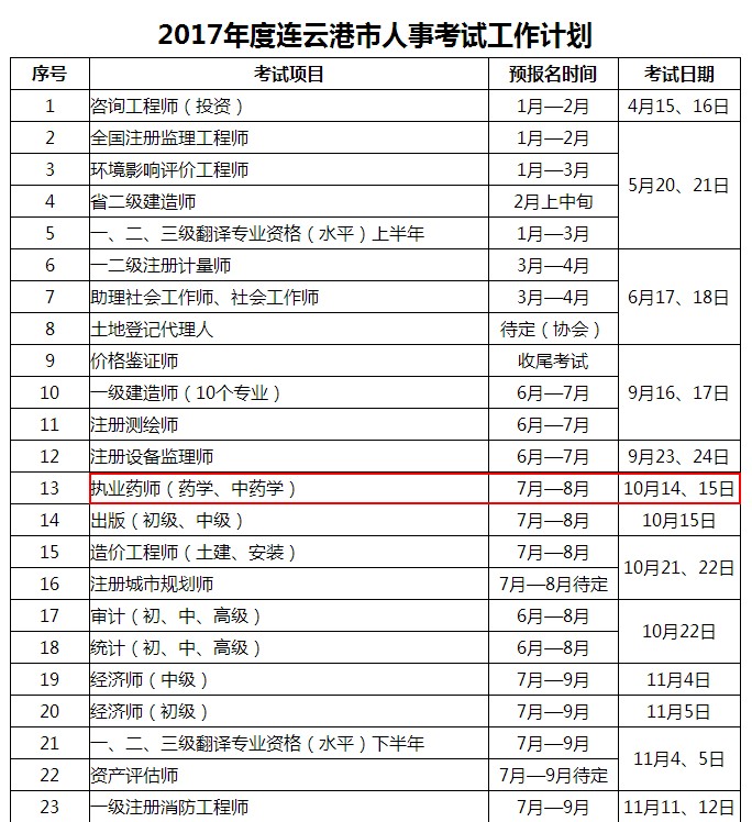 2017年執(zhí)業(yè)藥師考試報(bào)名時(shí)間