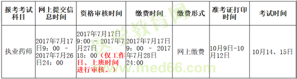 青海省2017年執(zhí)業(yè)藥師考試報(bào)名時(shí)間確定為7月7日開始