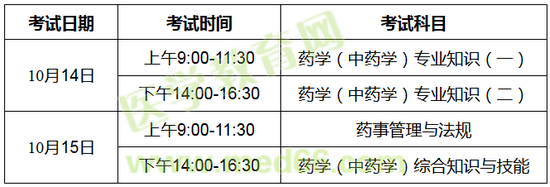 2017年安徽省執(zhí)業(yè)藥師考試報(bào)名時(shí)間7月14開始