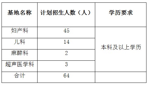 重慶市婦幼保健院2017年住院醫(yī)師規(guī)培招生計(jì)劃|安排