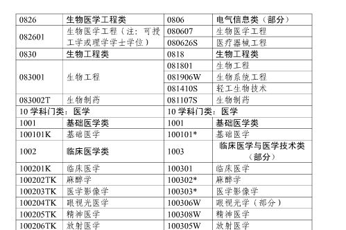 2017年上海市執(zhí)業(yè)藥師考試報(bào)名通知