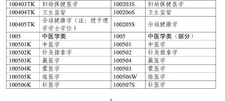 2017年上海市執(zhí)業(yè)藥師考試報(bào)名通知