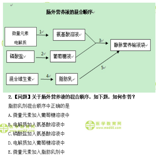 醫(yī)學(xué)教育網(wǎng)主管藥師：《答疑周刊》2018年第12期