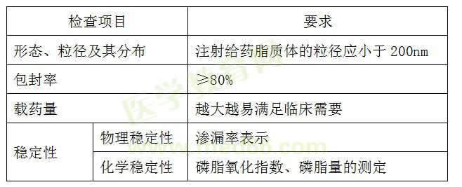 《藥學專業(yè)知識一》考點精煉