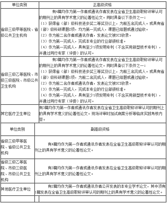 陜西省開展2017年全省衛(wèi)生系列高級(jí)職稱評(píng)審工作通知